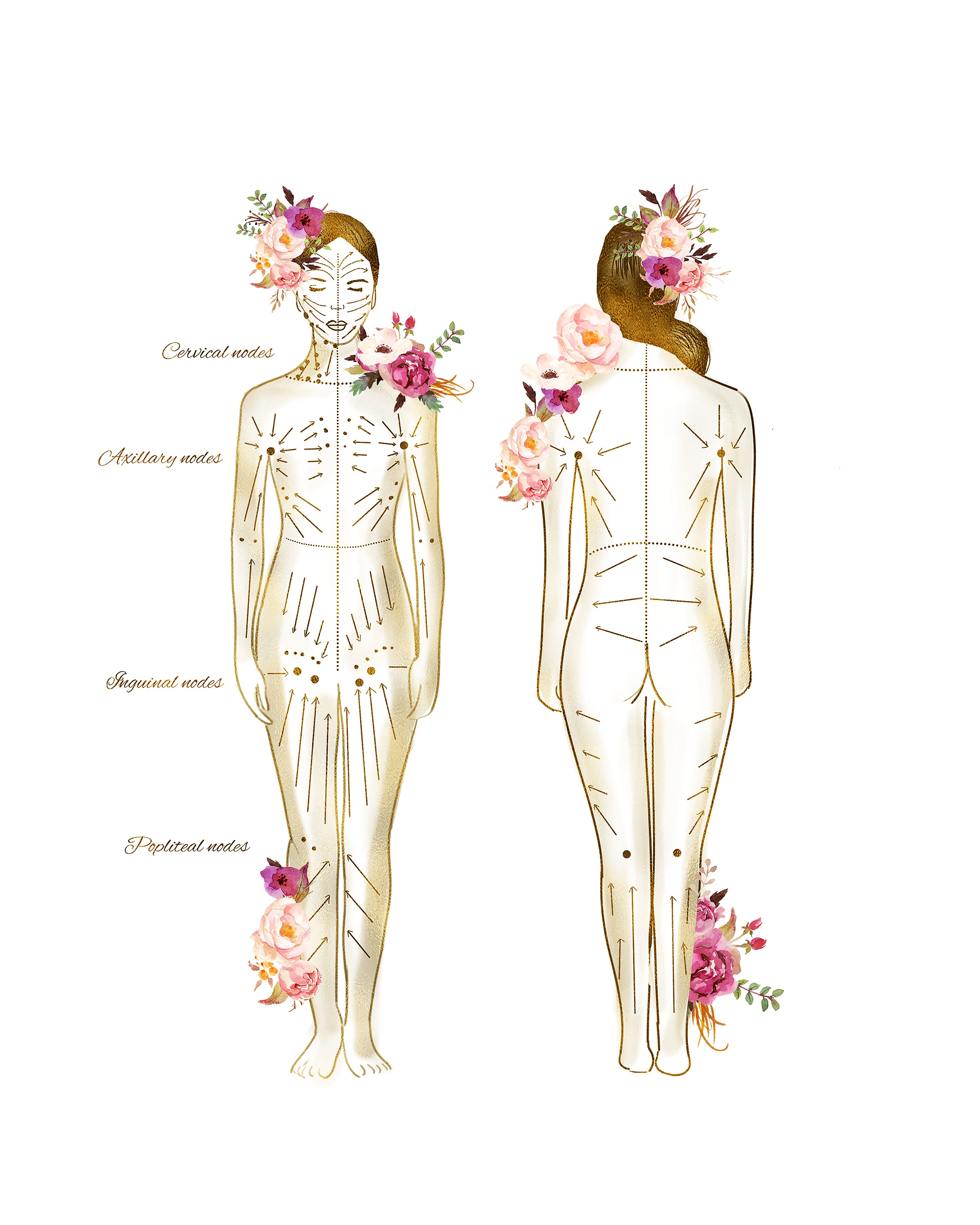 Initial Post Operative or Medical Consult- Lymphatic Drainage